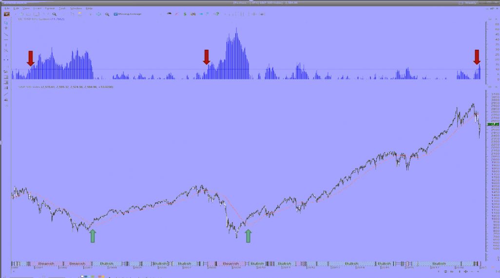 Dave Landry's TFM System