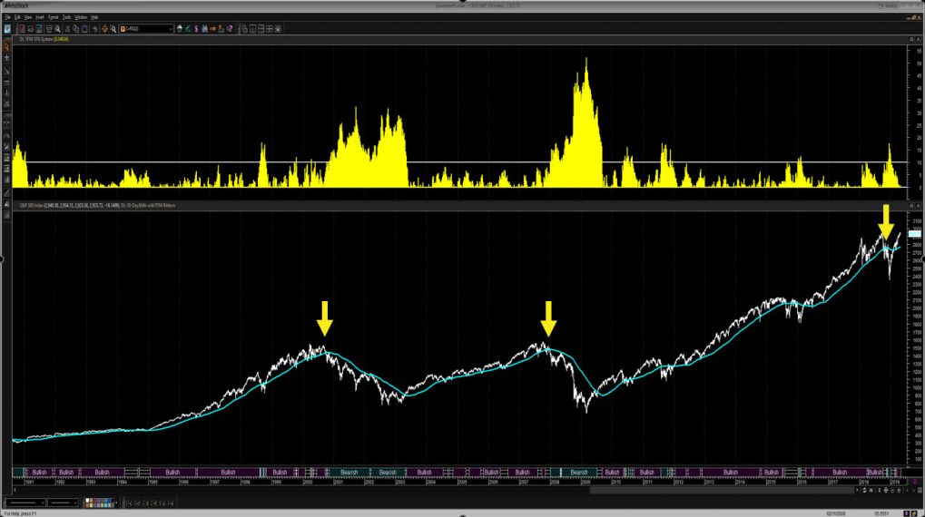 Dave Landry's Trading System To Beat Buy And Hold