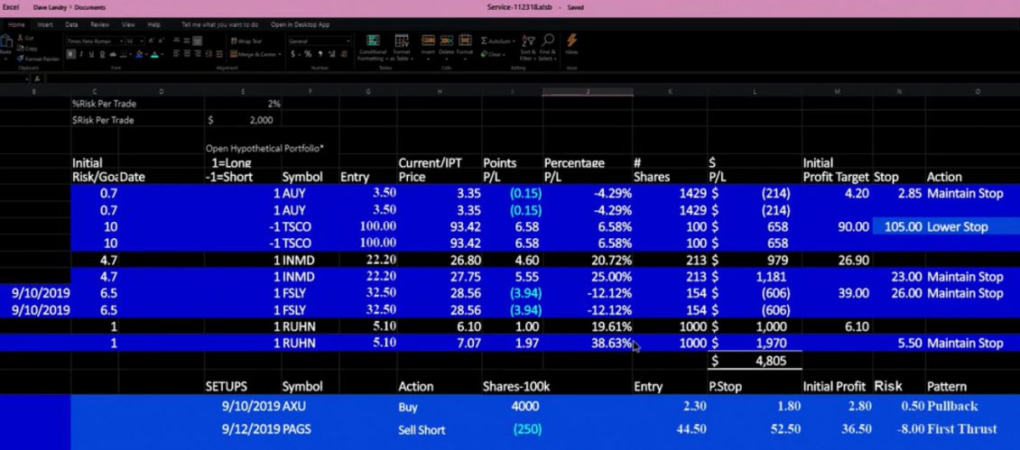 Dave Landry's Service Portfolio Snapshot