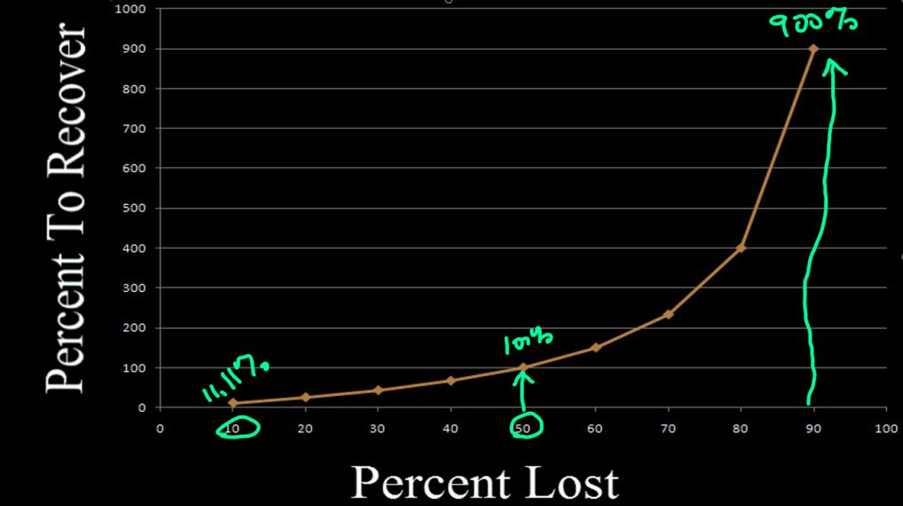 Drawdown