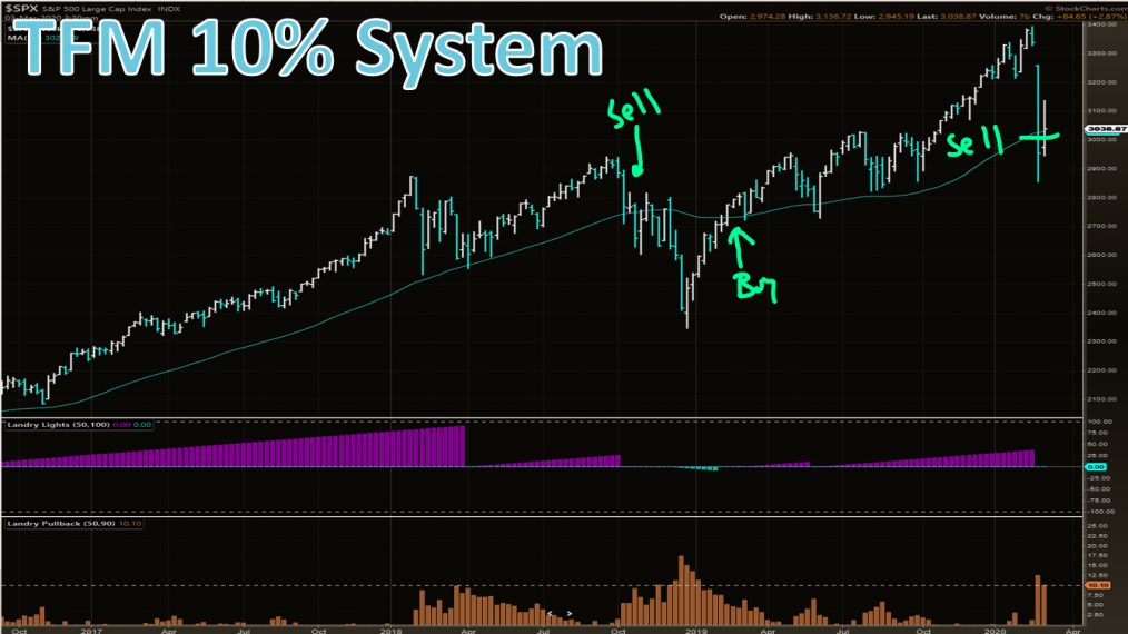 Dave Landry's TFM 10% System