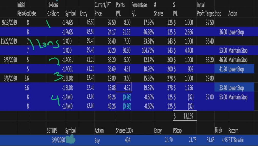 Dave Landry's Model Portfolio Snapshot