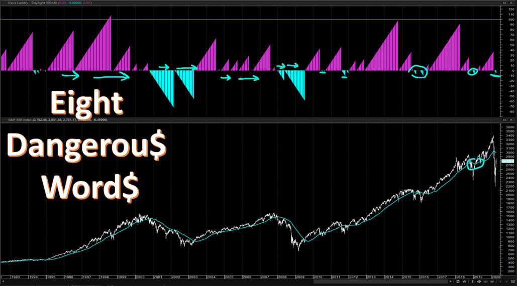 Eight Most Dangerous Wall Street Words