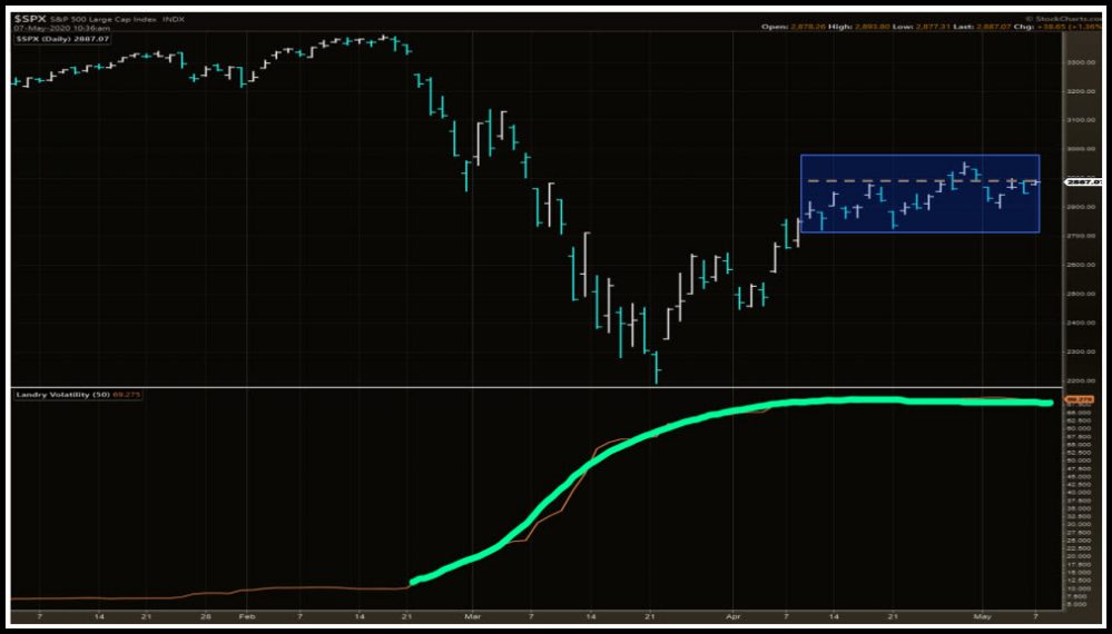 S&P Volatility Curve