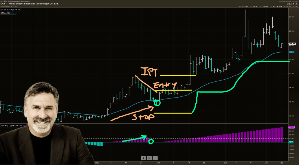 Chart Of Setup