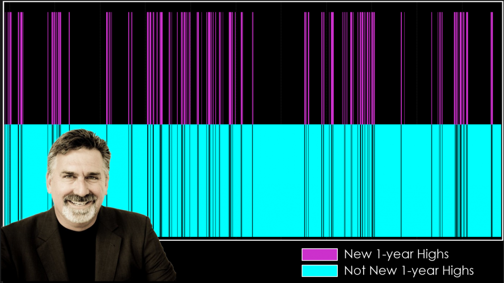 Dave Landry's The Week In Charts