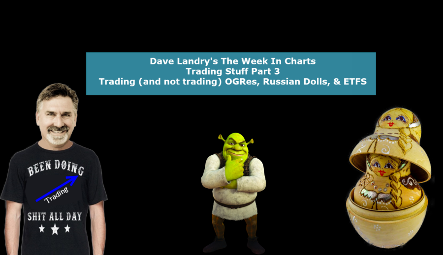 Dave Landry's The Week In Charts