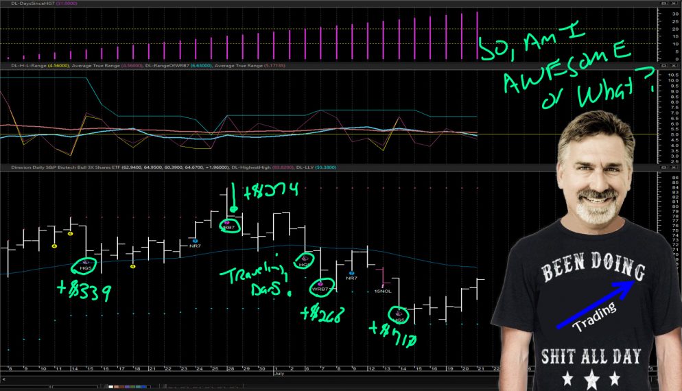 Dave Landry's The Week In Charts