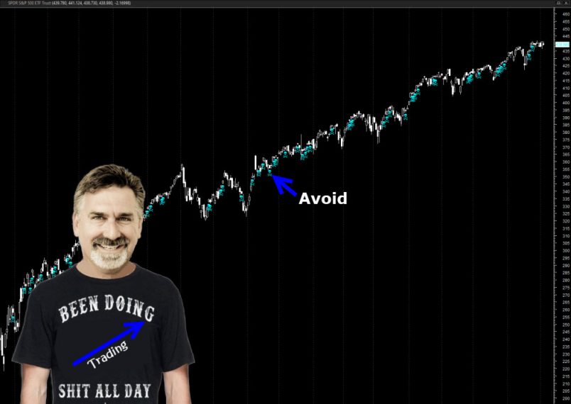 Dave Landry's The Week In Charts