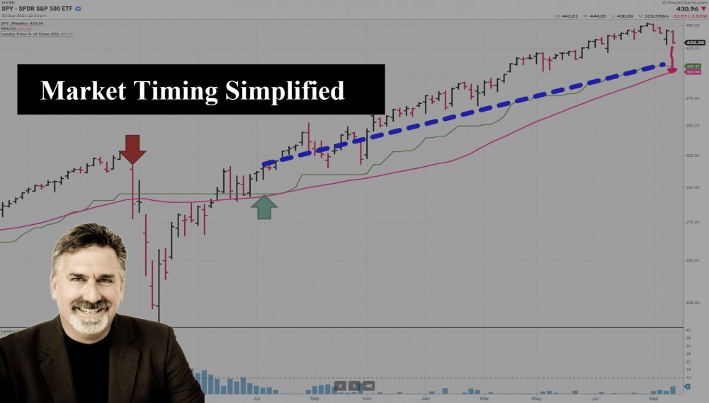 Dave Landry's The Week In Charts