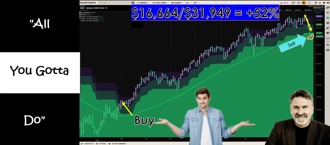 Dave Landry's The Week In Charts